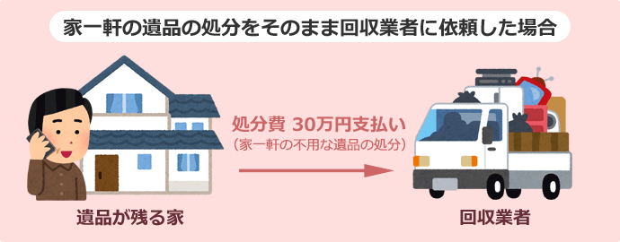 家一軒の遺品の処分を丸ごと回収業者に頼んだ場合 処分費日30万円支払い(家一軒の不用な遺品の処分)